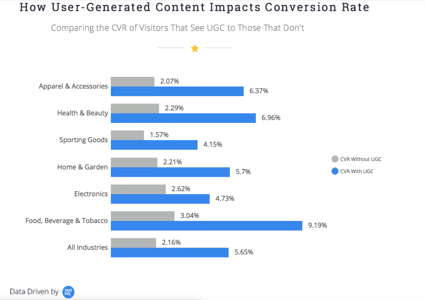 Conversion sales фото. Акции инфографика. Воронка продаж b2b. Conversion sales foto. Content conversion.