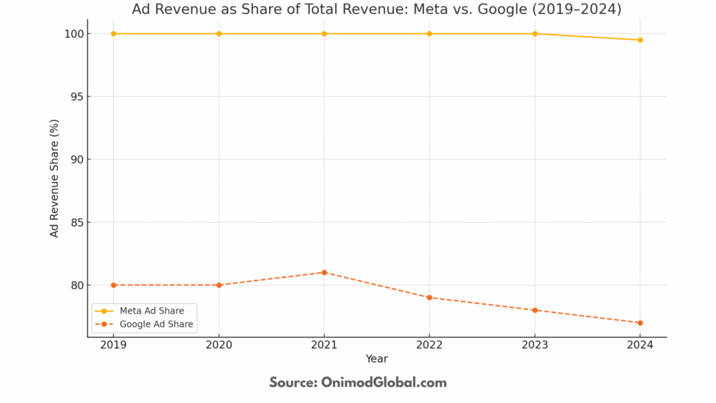 Ad Revenue Share
